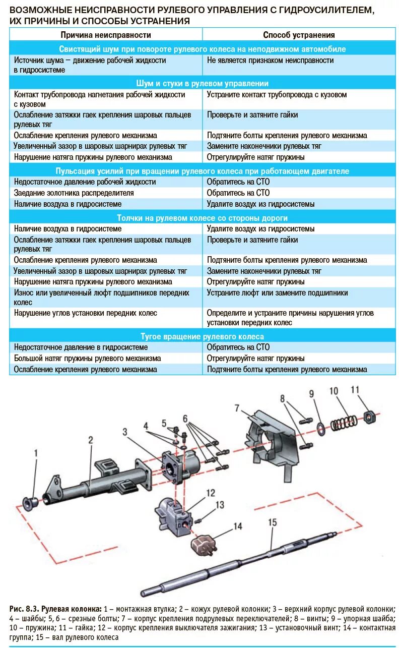 Неисправности рулевых тяг. Схема установки рулевых тяг на Daewoo Nexia. Схема рулевых тяг Нексия н150. Рулевое управление Daewoo Nexia схема. Схема гидроусилителя рулевого управления Приора.