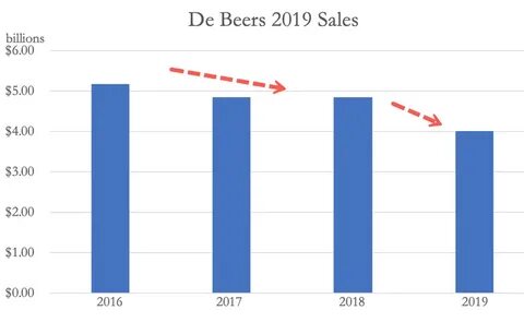 Latest sales