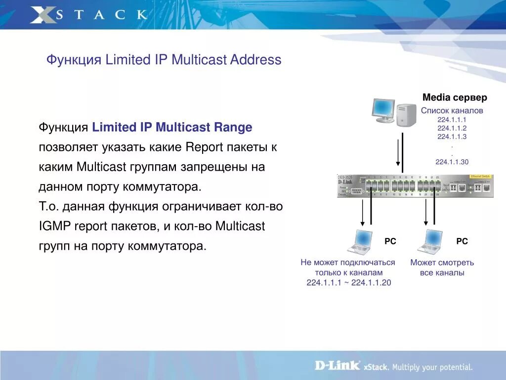 Ip limited. Multicast структура пакета. IGMP. IGMP Report пакет. IGMP snooping на всех коммутаторах.