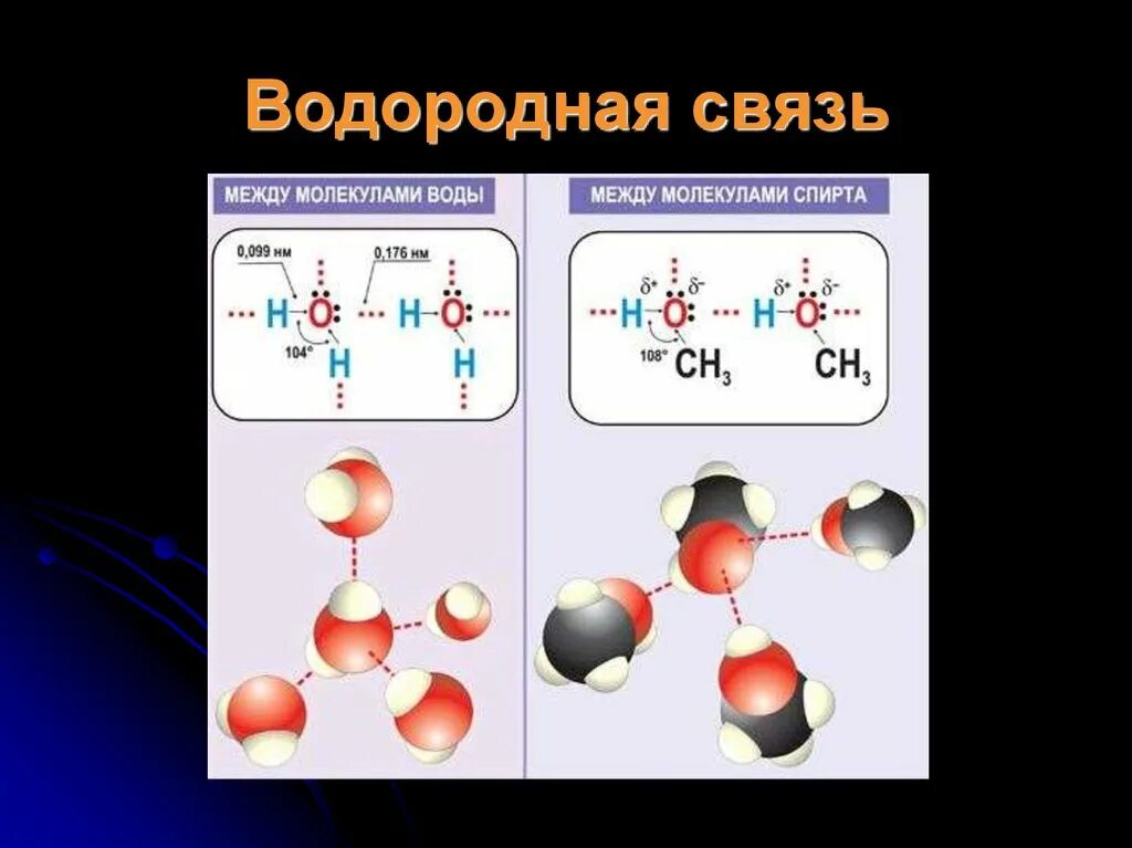 Соединения в которых есть водород. Типы химических связей водородная связь. Схема образования водородной химической связи. Схема водородной связи между молекулами. Водородная химическая связь схема.