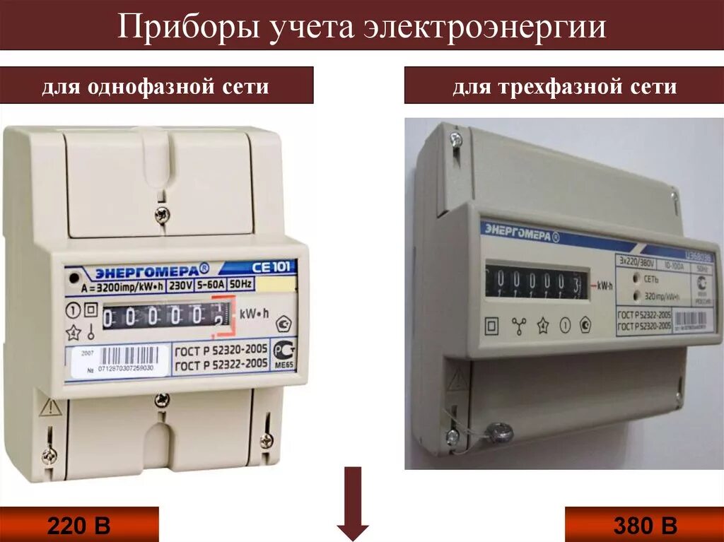 Счетчик 0.5 s. Счетчик АСКУЭ. Счетчики для учета электрической энергии АСКУЭ. Однофазный счетчик электроэнергии АСКУЭ. Типы электросчетчиков однофазных.