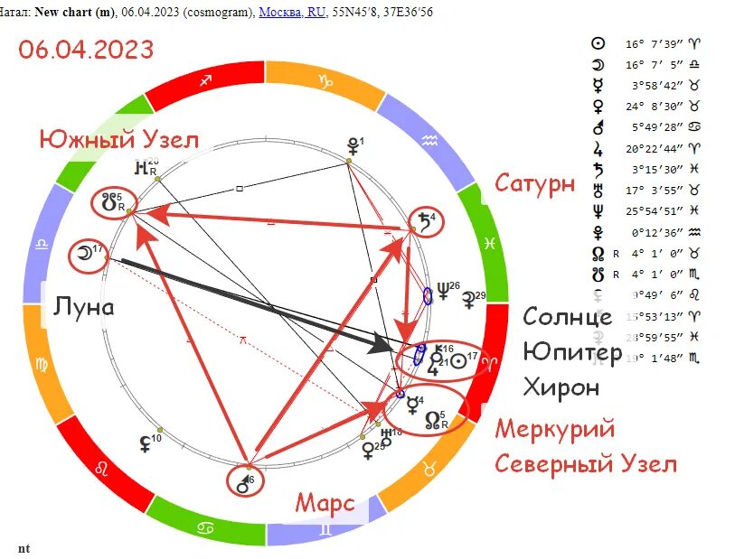 Стрельцы 2023 год гороскоп. Стрелец астрология. Лунные знаки знаки зодиака. Лунный знак стрельца. Гороскоп по годам.