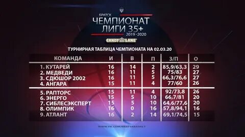 Баскетбол франция турнирная таблица