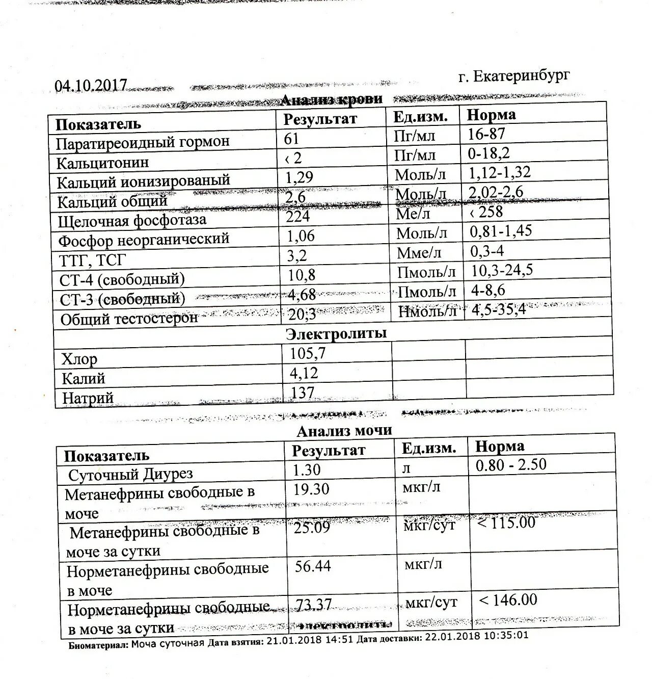 Норма суточной мочи у взрослого. Анализ суточной мочи на метанефрины и норметанефрины. Метанефрины и норметанефрины в моче норма. Суточная моча анализ нормы. Метанефрин и норметанефрин в моче норма у женщин после 50.