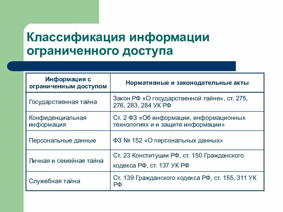 Система информации ограниченного доступа. Информация ограниченного доступа примеры. Виды информации ограниченного доступа таблица. Классификация конфиденциальной информации. Сведения относящиеся к категории ограниченного доступа.