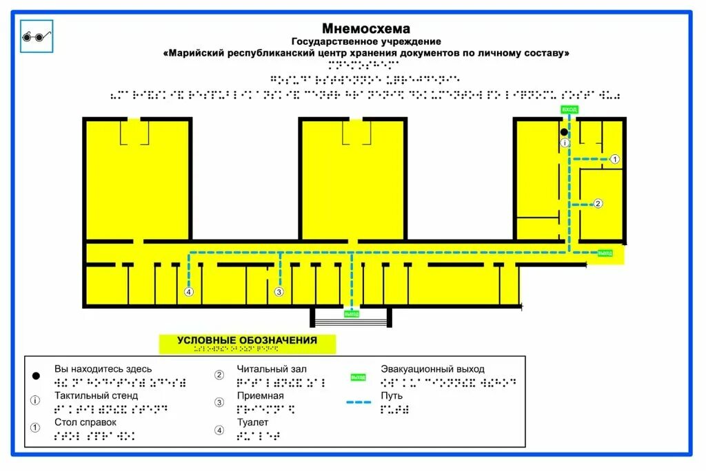 Мгн тактильные индикаторы коридор. Доступная среда для инвалидов требования к помещениям. Формирование доступной среды. Тактильные индикаторы для мгн. Высота установки вызывной панели для мгн.