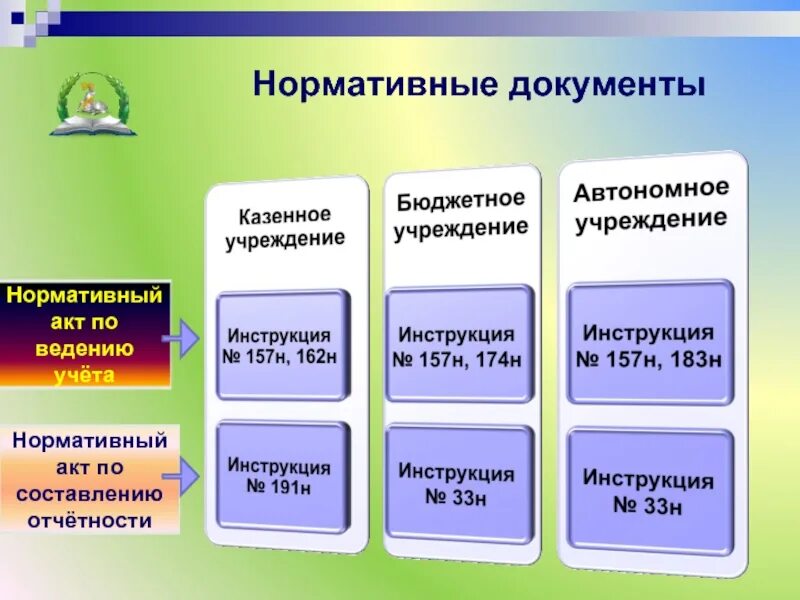 Документы управления образование. Структура централизованной бухгалтерии бюджетной организации. Управление образования документы. Уровни управления образованием. Структура муниципальной системы образования.