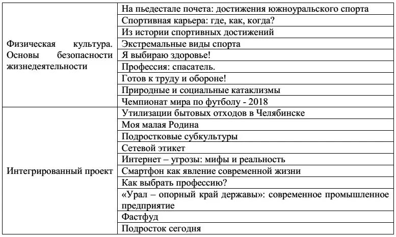 Готовый проект для 7 класса рико Проект чистые родники русской классики 4 класс перспектива