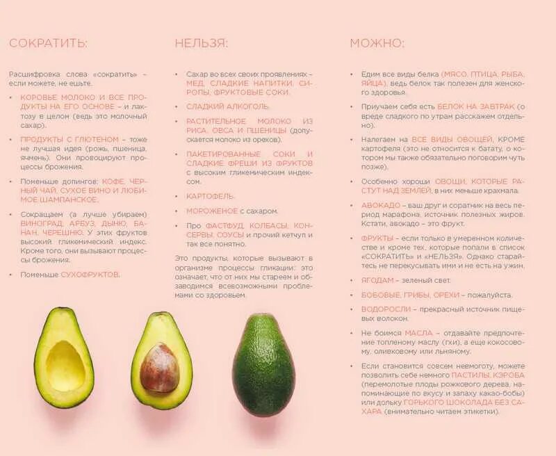 Марафон: 21 день без сахара урсула ким книга. Без сахара каждый день. Чек лист 30 дней без сладкого. Челлендж месяц без сахара. Без сахара каждый день.