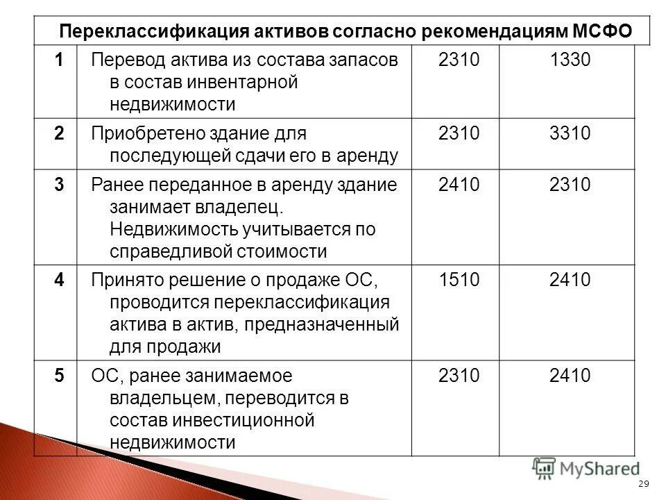 Сдача имущества в аренду оквэд. Сдача имущества в аренду оквэд