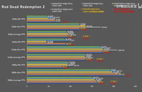 Ryzen 7 7700 встроенная графика