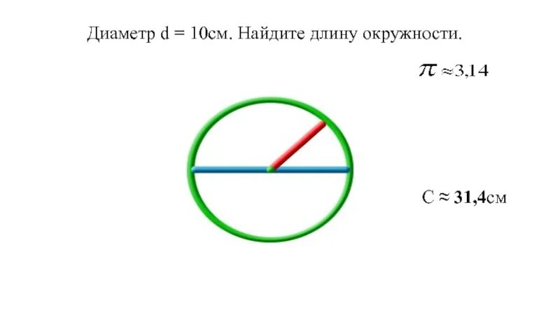 Диаметр 2 см. Окружность 2 см диаметр и длина. Как найти длину окружности. Диаметр окружности 3 см. как найти длину окружности. 1 75 круга