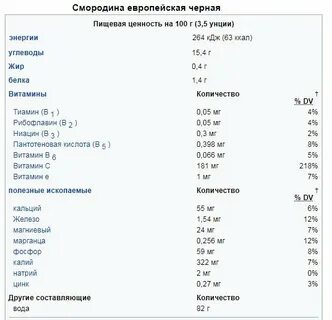 Витамин c в смородине