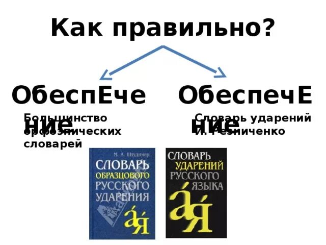 Обеспечение правильно поставить ударение