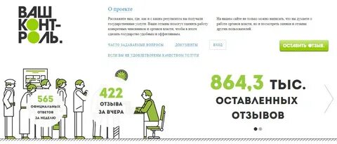 Ваш контроль отзывы