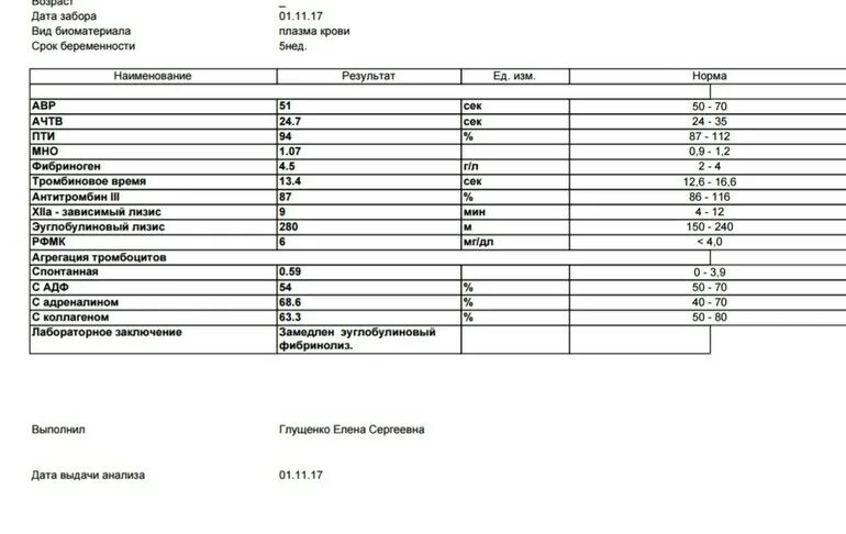 Сдают ли анализ мочи во время месячных. Анализ 12 а зависимый фибринолиз это. 12а зависимый фибринолиз норма. 12 а зависимый фибринолиз норма при беременности. xii зависимый фибринолиз норма.