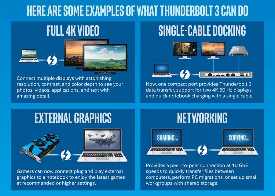 Thunderbolt 3. Для чего нужен Thunderbolt 3. Порт Thunderbolt 4 для чего нужен. Thunderbolt 4 для чего нужен в ноутбуке. Transfer support