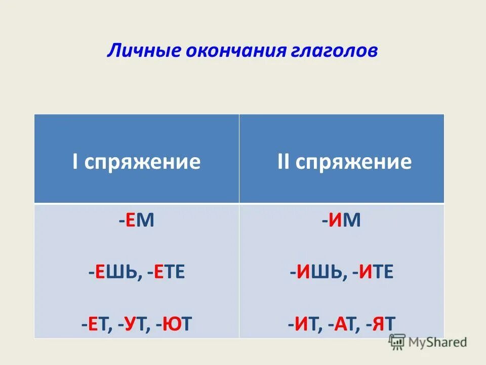 Какое спряжение имеет окончание ет. Личные окончания глаголов. Личное окончание глагола. Спряжение глаголов личные окончания глаголов. Личные окончания спряжений.