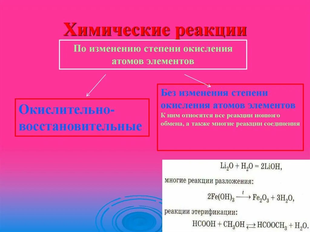 Реакции по изменению степени окисления атомов. Реакции по изменению степени окисления атомов химических элементов:. Реакции без изменения степени окисления. Химические реакции по изменению степени окисления. Реакция с изменением степеней окисления элементов