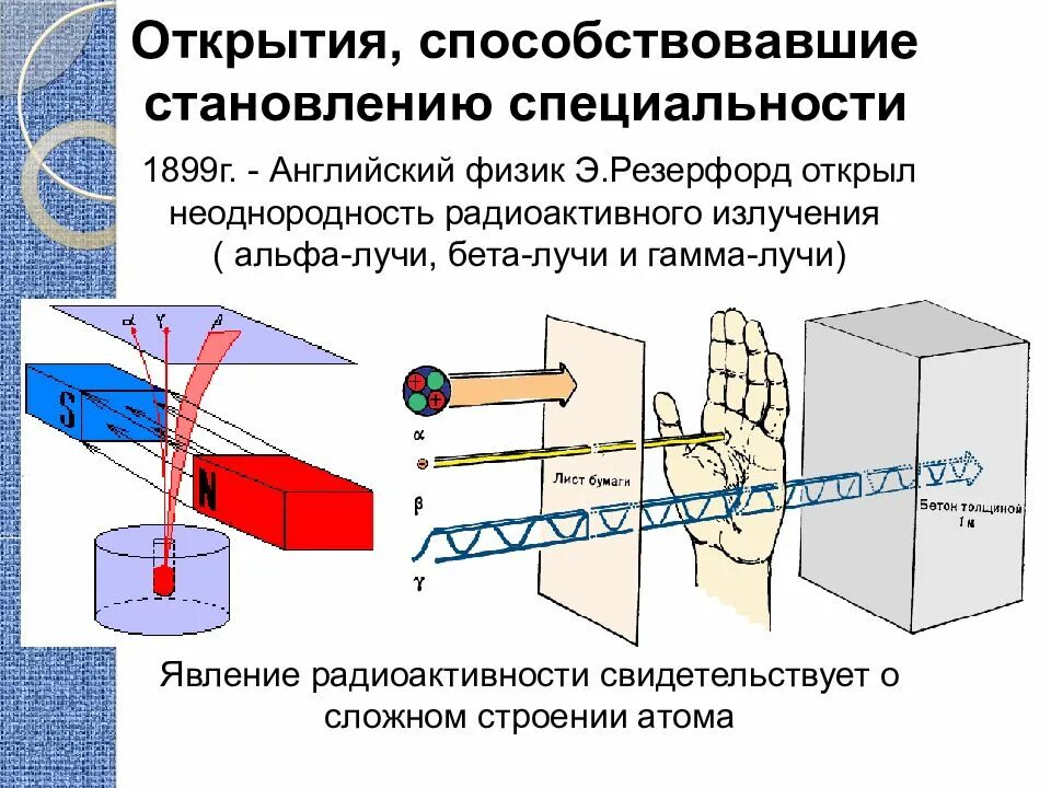 Опыт Резерфорда Альфа бета гамма излучение. Радиоактивность Альфа бета и гамма излучения. Опыт Резерфорда излучение. Компоненты радиоактивного излучения Резерфорда.