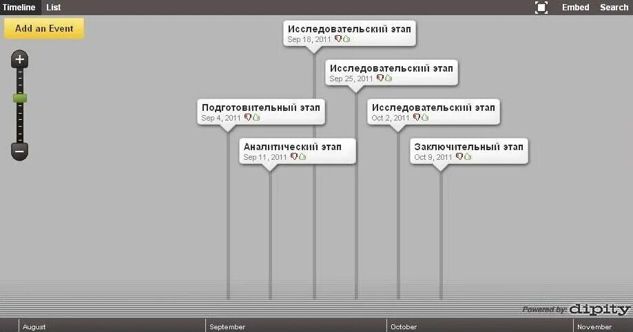 Архитектура embedded систем. Embedded list. Linux api книги. Embedded list. Nosql субд marklogic.
