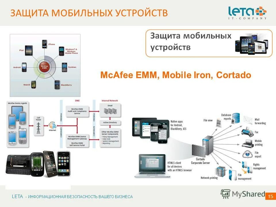 Защита телефона. Угрозы мобильным устройствам. Защита мобильных устройств в интернете. Защита мобильных устройств в интернете. Защита телефона.