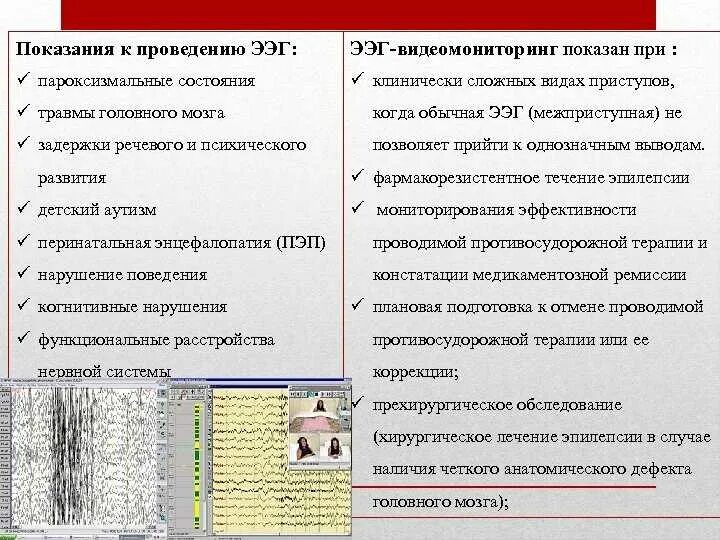 Заключение ээг при аутизме. Ээг принцип метода. Ээг при аутизме у детей. Как выглядит ээг у аутистов. Снимки ээг в норме.