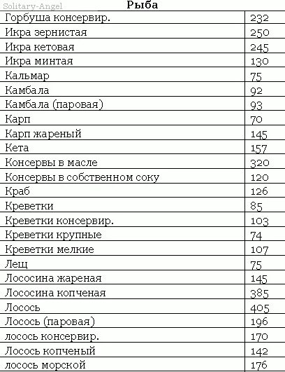 Минтай в духовке калории. Порция рыбы в граммах на человека. Таблица калорий в выпечке. Жареная рыба калории. Порция рыбы на 1 человека в граммах.