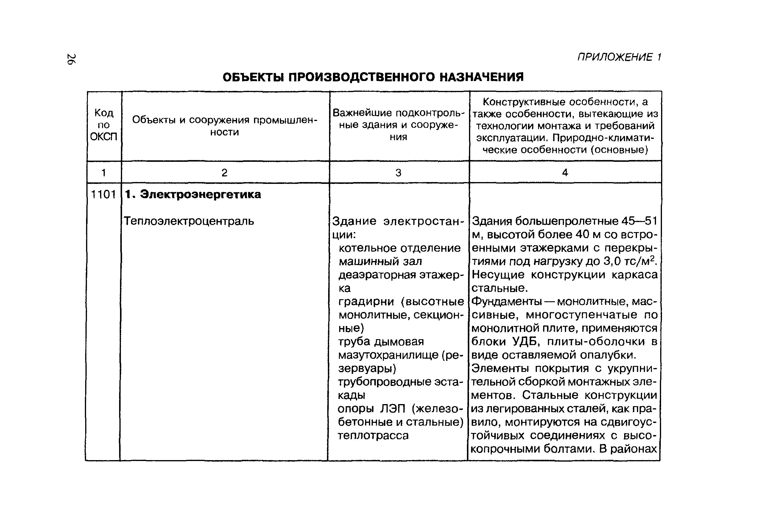 12 81.2007 статус. Объекты производственного и непроизводственного назначения это. Объекты производственного назначения перечень. Объекты производственного назначения примеры. Что относится к объектам производственного назначения.