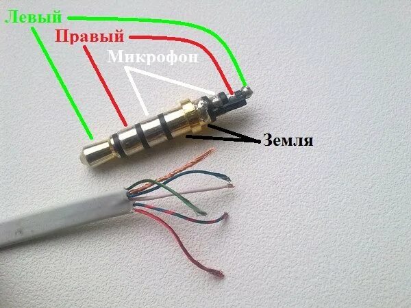 Распайка штекера наушников 3.5 с микрофоном сони. Наушники с микрофоном распиновка 3.5 мм. Штекер наушников распиновка 3 провода для наушников. Перепайка штекера наушников 3.5.