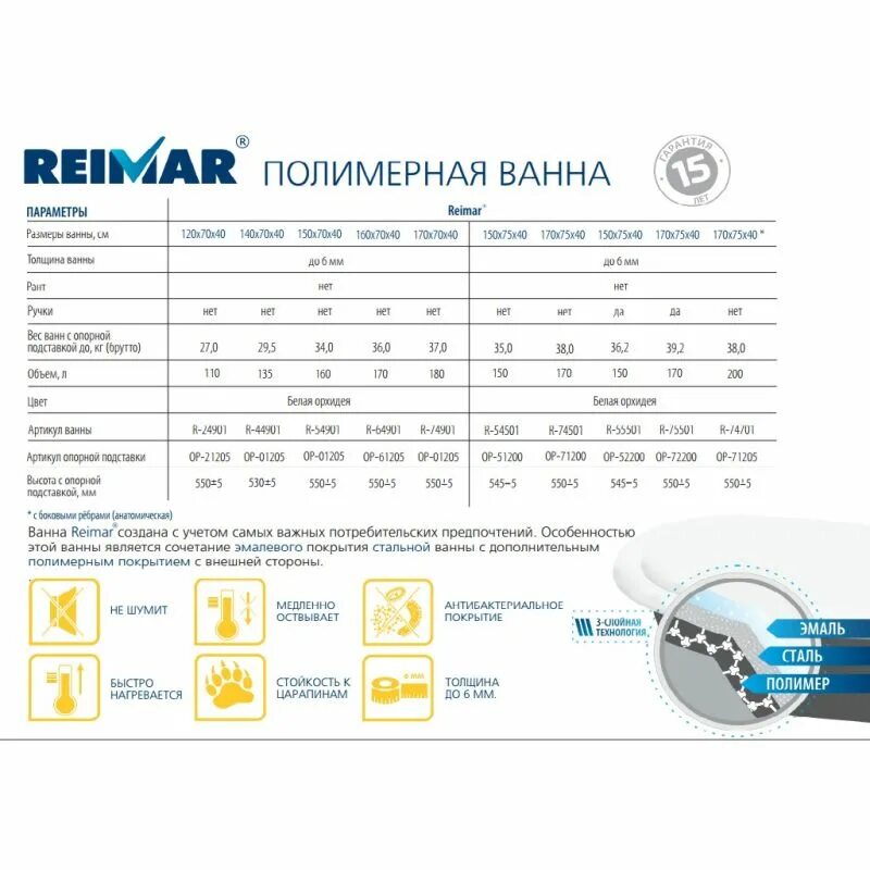 Толщина металла ванны