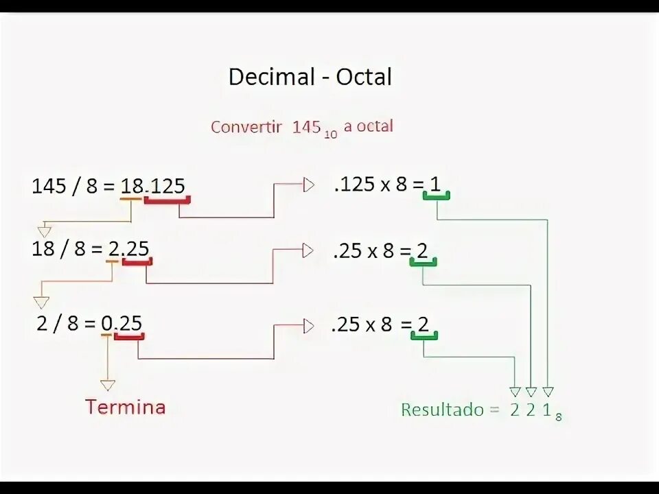 S21 decimal github. Octal to decimal. decimal c#. константа decimal. тип decimal c#.