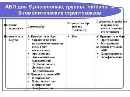 Стрептококк вириданс