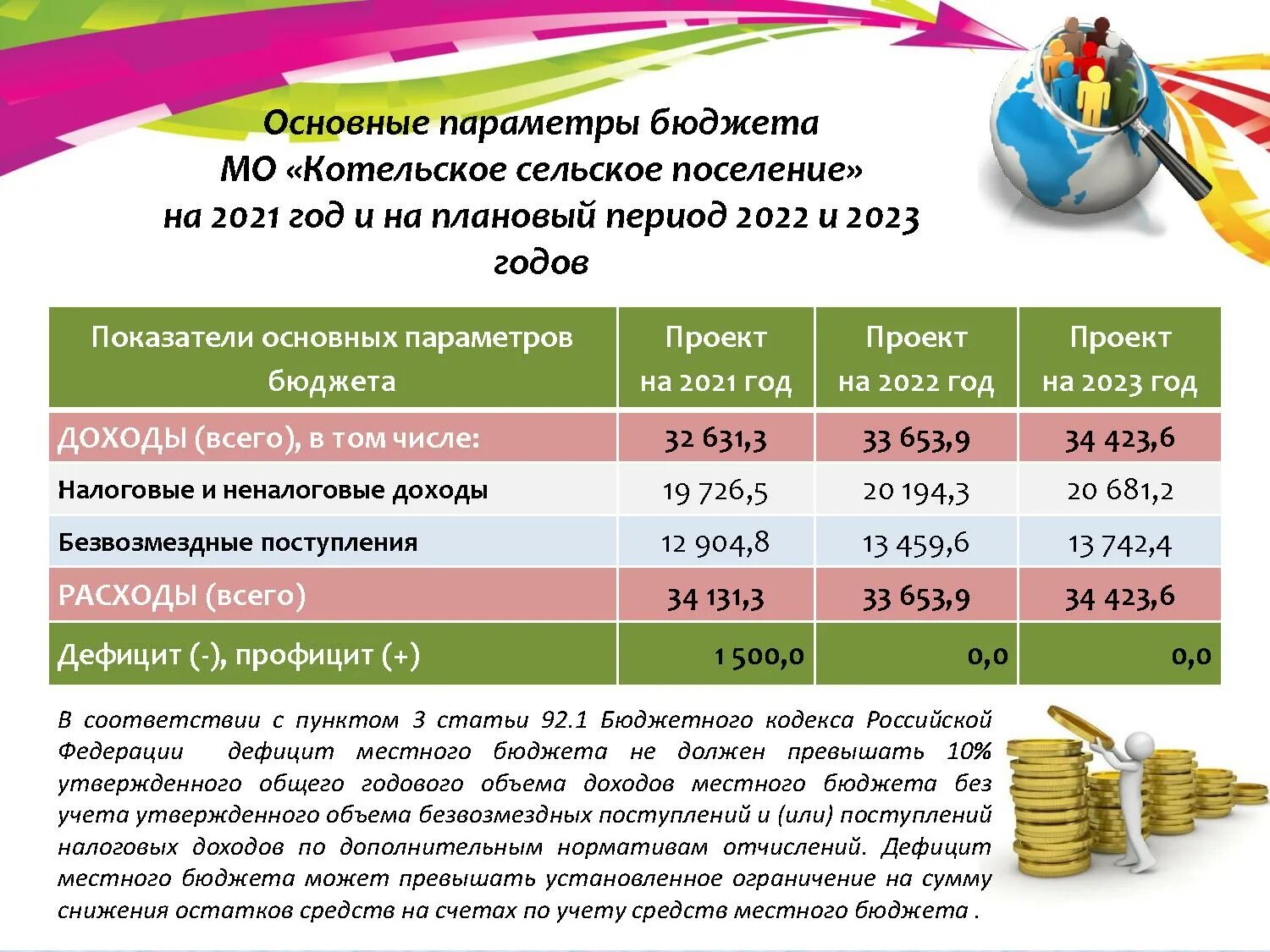 Бюджет на период. Бюджет на 2021 год и на плановый период 2022-2023. Планирование бюджета на 2022 год. Бюджет Министерства обороны на 2022 год. Презентация по проекту бюджета на 2022 год.