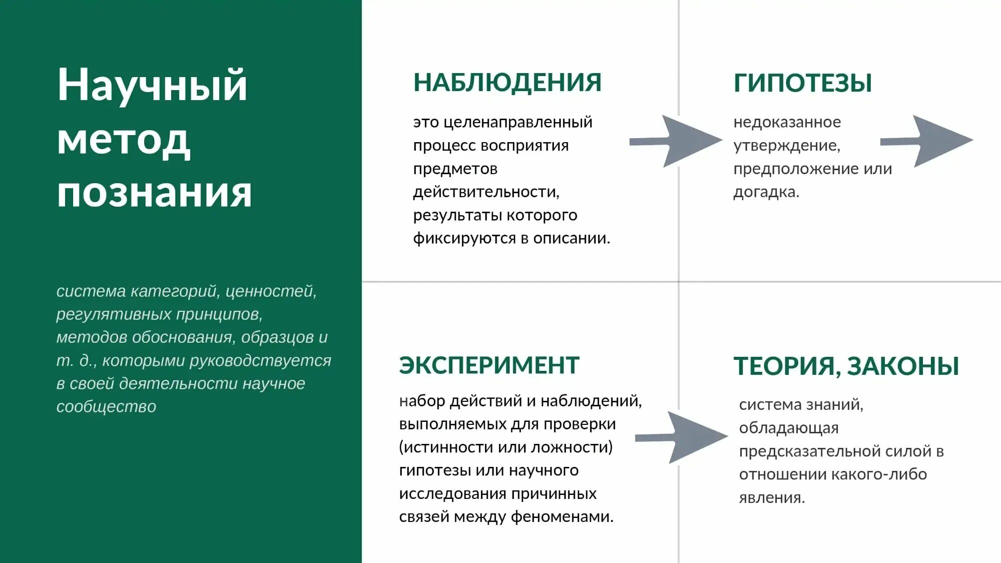 Методы познания примеры