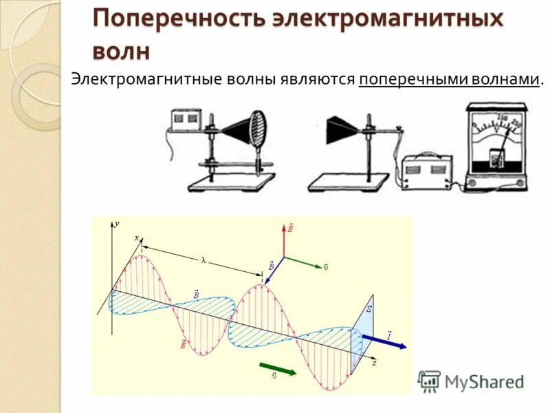 Электромагнитные волны тест 2 варианта. Свойства электромагнитных волн поперечность. Отражение электромагнитных волн 11 класс. Поперечность электромагнитных волн схема. Поперечность электромагнитных волн кратко.