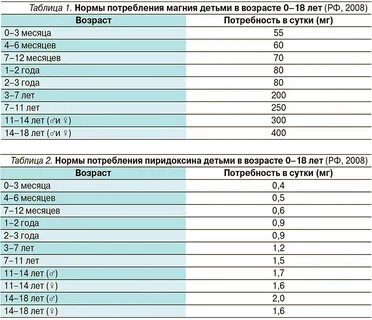Магний норма у женщин после 50