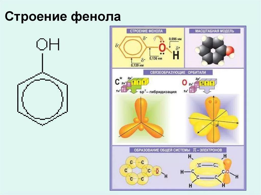 Фенол sp2 гибридизация. Фенол. Электронное и пространственное строение фенола. Строение молекулы фенола 10 класс. Электронное строение фенола. Фенолокислоты строение.