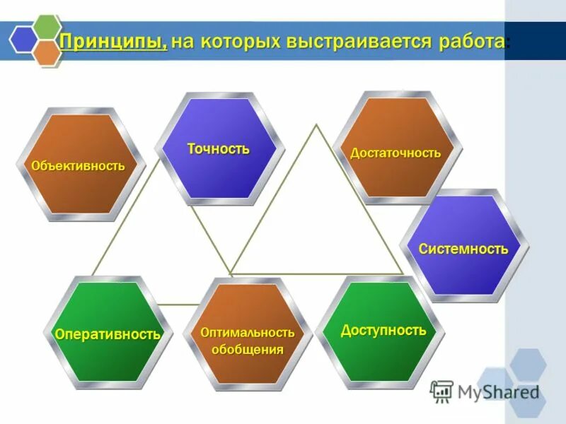 Общество работа с текстом. Принципы работы с текстом. Принципы работы с текстом. Калапуха работа с текстом. Этапы работы с текстом для чтения.