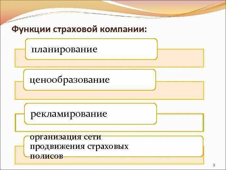 Функции страховых организаций. Основные функции страховой компании. Функции страхового предприятия. Главная функция страховой компании. Страховое дело функции