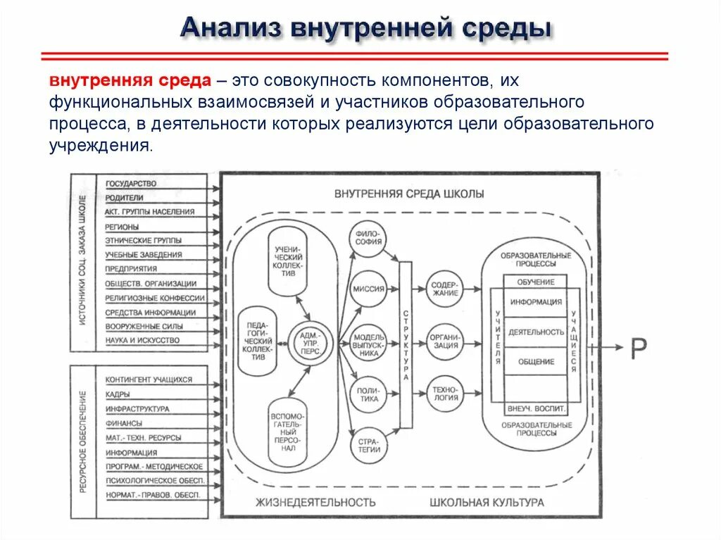 Внутренней среде образовательной организации