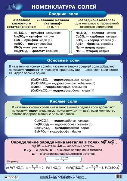Картинки КАК ЧИТАЮТСЯ КИСЛОТНЫЕ ОСТАТКИ