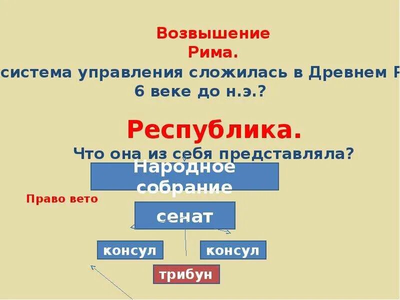 Правом вето обладали в римской. Возвышение Рима. Возвышение римской империи. Система управления в Риме. Система управления в Риме 6 веке.