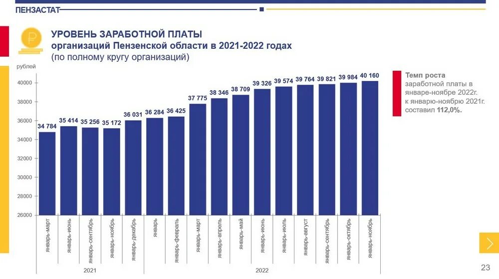 Население челябинской области на 2021. Области приволжского федерального округа список. Статистика по среднему возрасту. Безработица регионы россии 2022 екатеринбург. Уровень безработицы по уровню образования 2018 19.