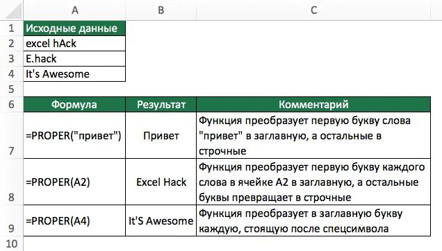 Прописная буква excel. Заглавные буквы в строчные в excel. Как сделать прописные буквы в экселе. Как в эксель сделать все буквы прописными. Заглавные буквы в эксель.