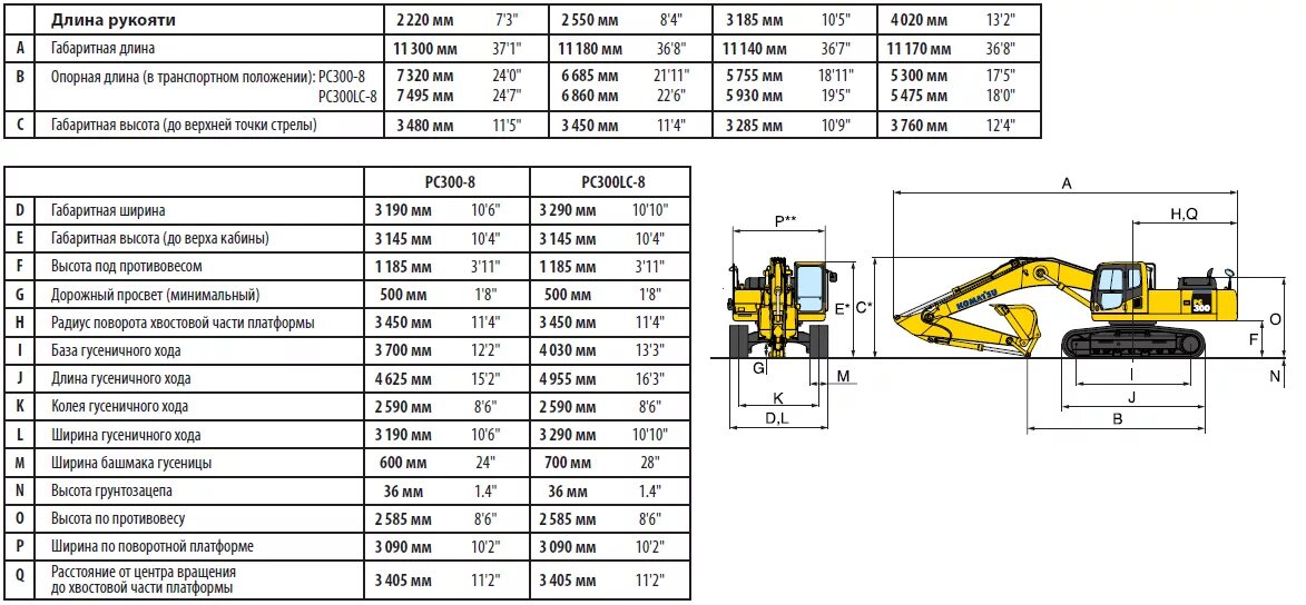 Экскаватор Komatsu pc200 габариты. Экскаватор Komatsu 300 габариты. Экскаватор Komatsu рс300 габариты. Komatsu 200 экскаватор габариты. Обозначение экскаваторов