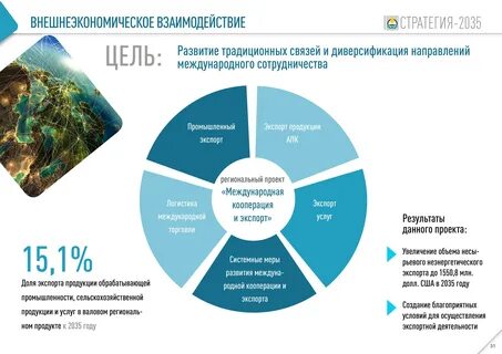 Стратегий социально экономического развития федеральных округов