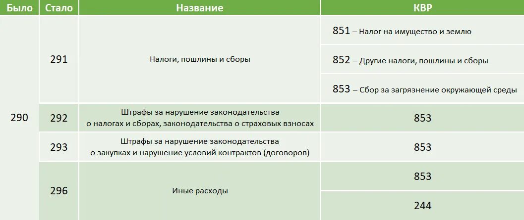 Госгов. 853 КВР расшифровка. Косгу 853. 853 297 Косгу расшифровка.