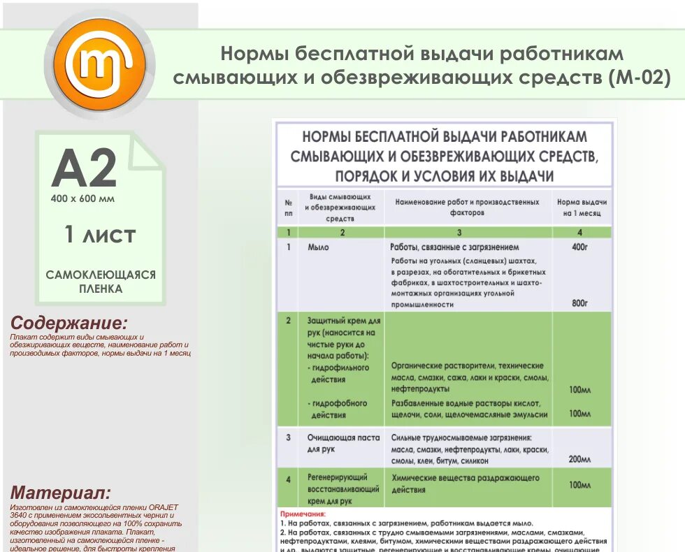 Нормы выдачи моющих средств. Нормы выдачи моющих средств работникам. Выдача смывающих средств сотрудникам. Нормы смывающих и обезвреживающих средств.