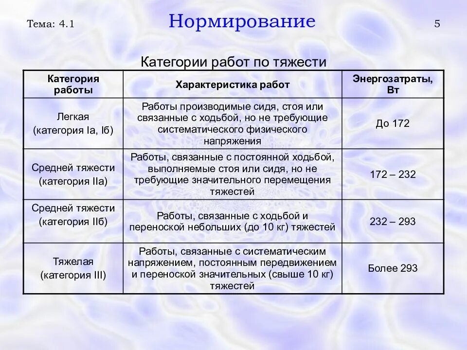 Тяжелая категория работ